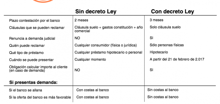 Decreto-Ley ineficaz para el ciudadano